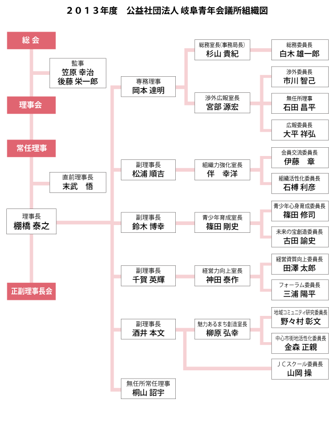 2013NxgD}